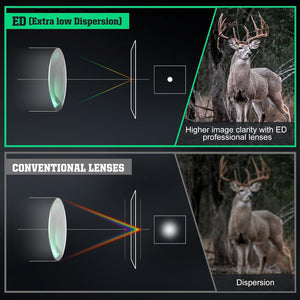 Extra Low Dispersion Glass Lenses of Discovery Optics ED Series PRS Riflescopes Is Compared To Regular Glass Lenses