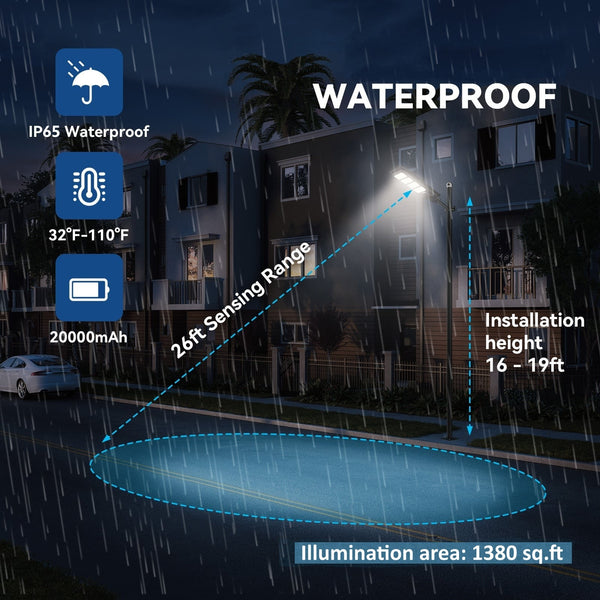 Load image into Gallery viewer, Outdoor solar security light with waterproof features and diagram showing the illumination area on the dark street background.